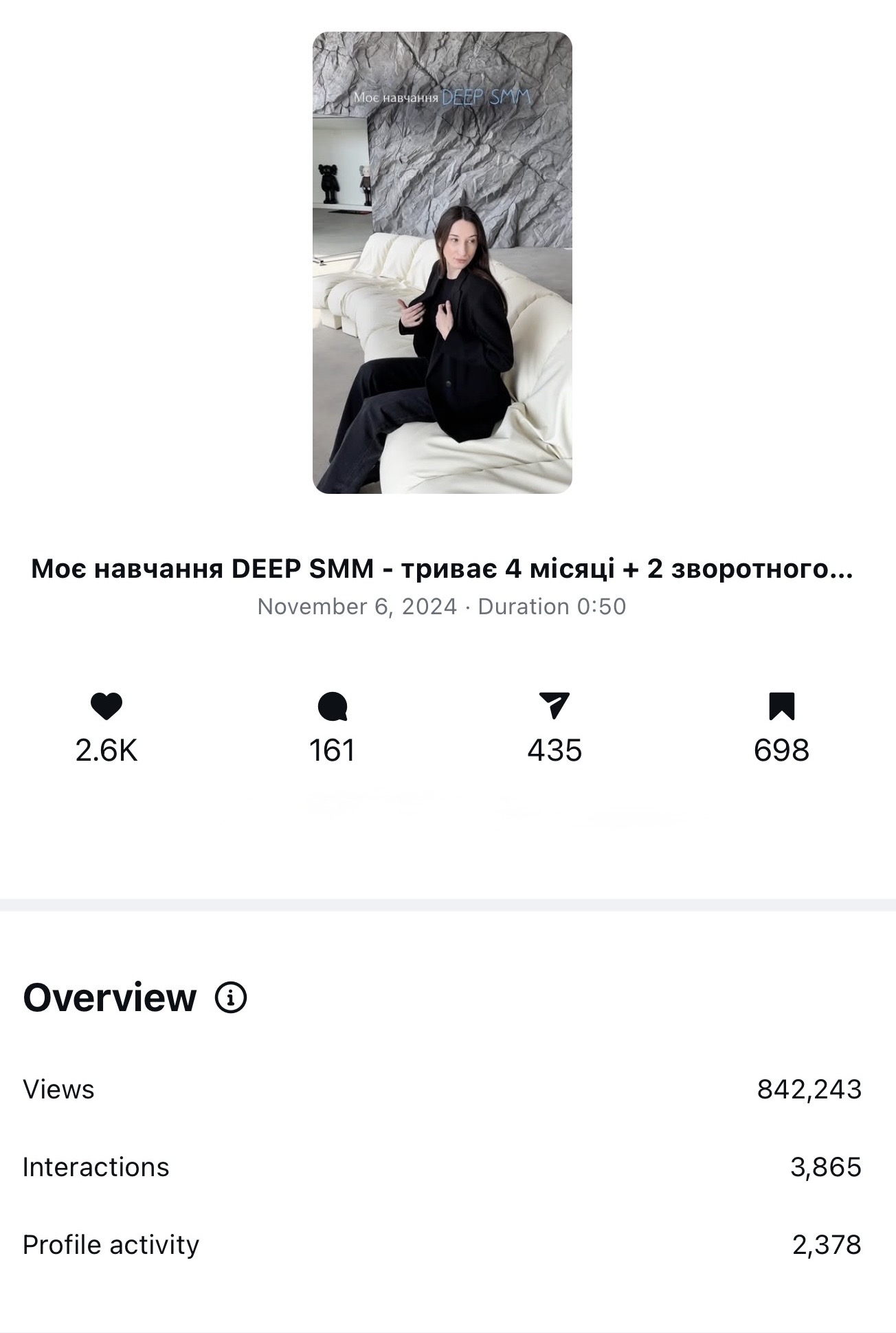 Статистика Instagram: 842 243 перегляди, 3 865 взаємодій, 2 378 дії у профілі