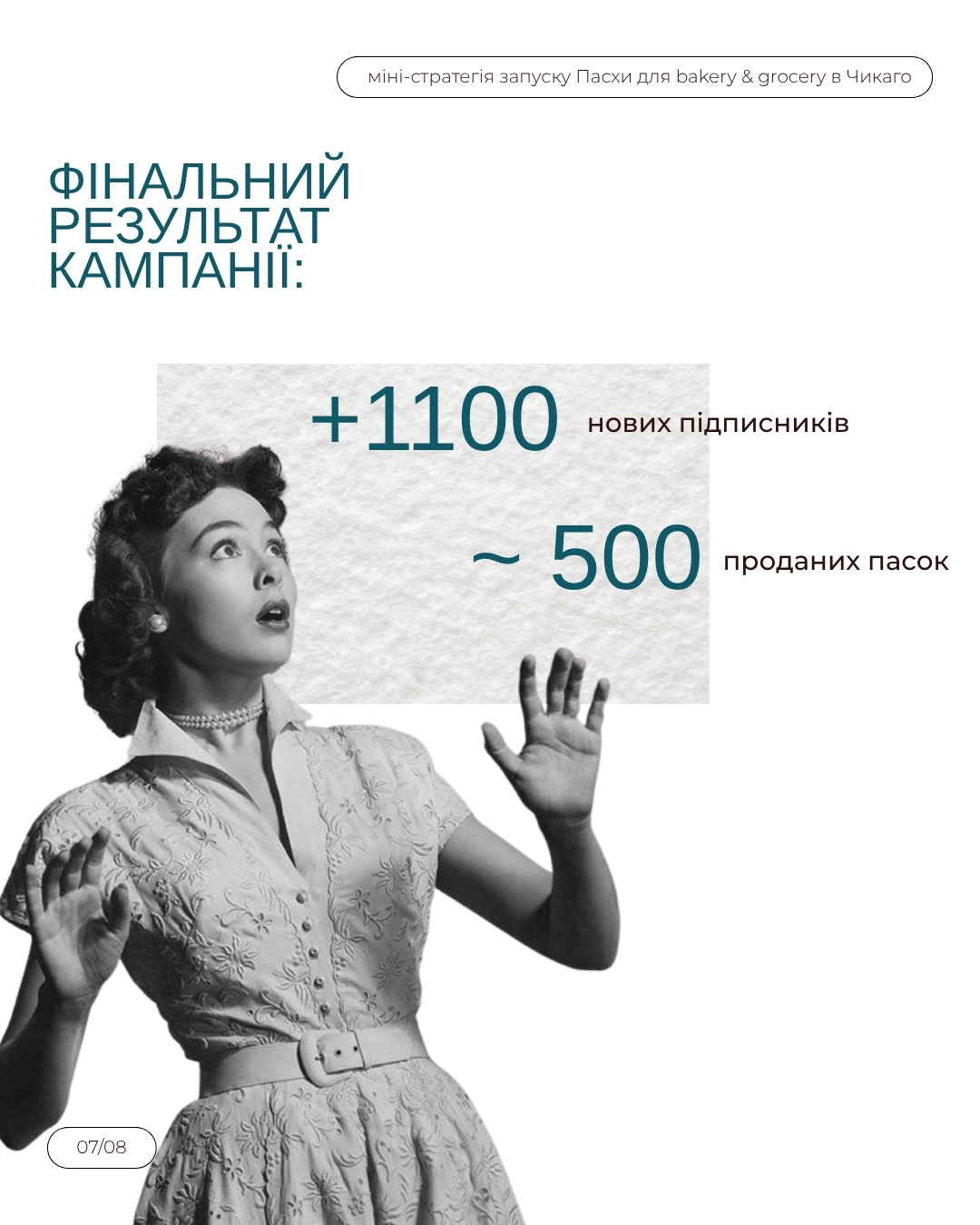 Фінальний результат: близько 500 проданих пасок і 1100 нових підписників